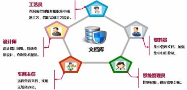 用友优普助普瑞特从设计制造一体化走向智能制造